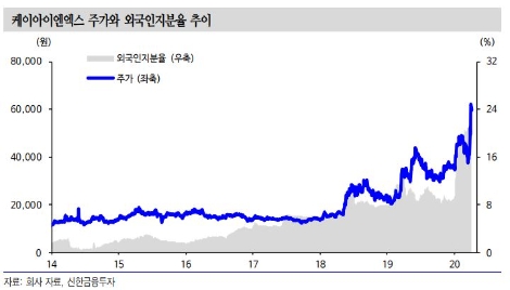 자료=신한금융투자