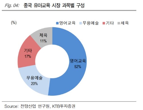 KTB證 “청담러닝, 온라인 수업 전환으로 코로나 영향 최소화”