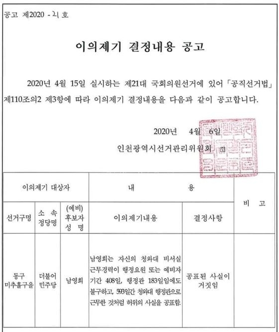 인천선관위, 청와대 행정관 강조한 민주당 남영희 후보 ‘경력 허위’ 공표