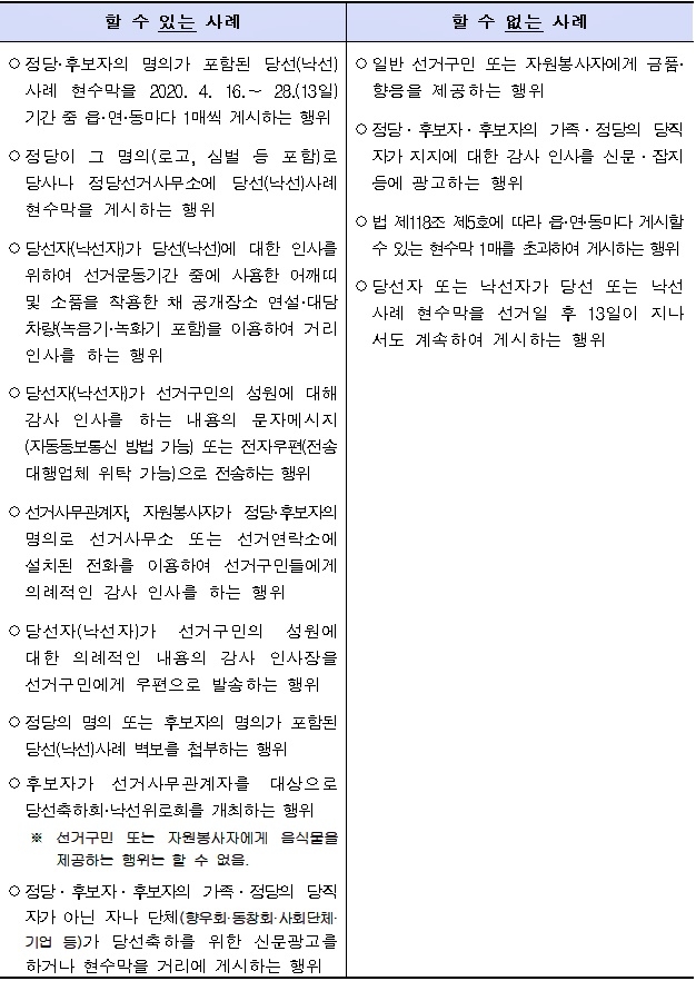 선거일 후 답례행위 주요 사례.