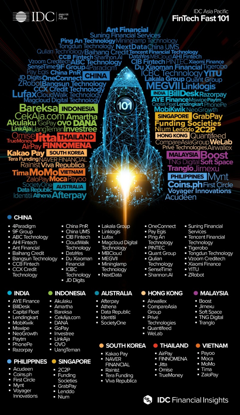테라펀딩, IDC가 선정한 빠르게 성장하는 핀테크 기업