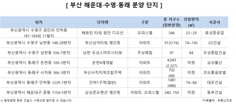 부산 ‘해수동’ 부동산 열기 올해도 이어지나