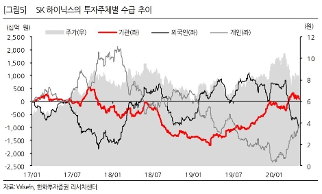 자료=SK하이닉스