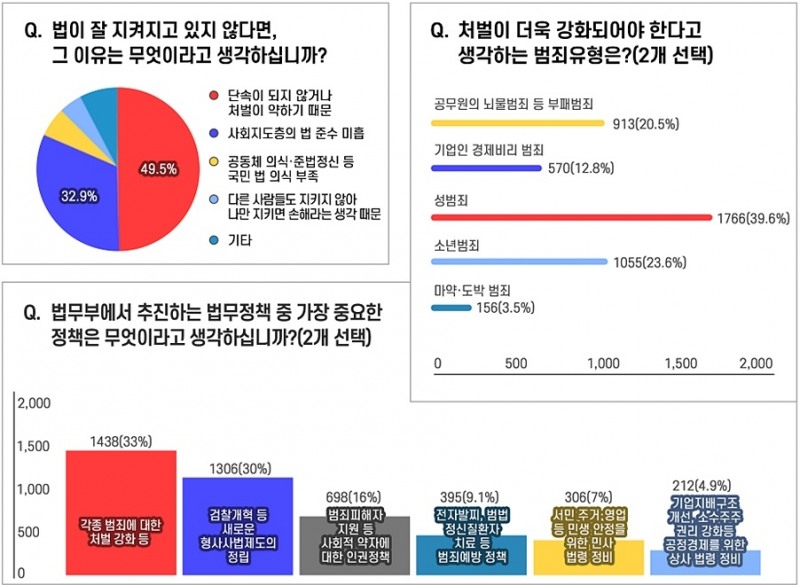 (표제공=법무부)