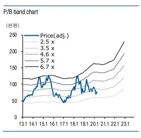 자료=유안타증권