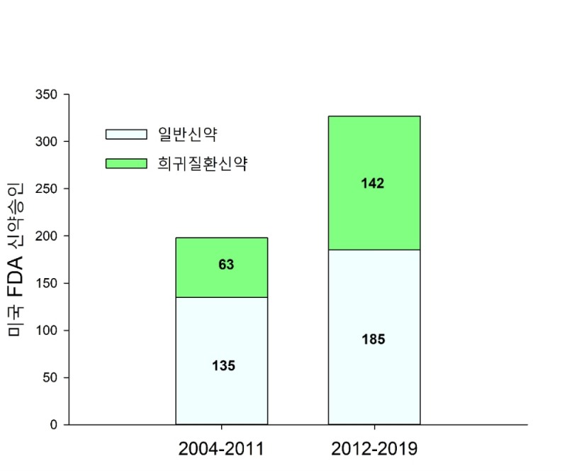 ㈜지엔티파마 희귀질환 치료제, 보건복지부 신약개발 신규과제 최종 선정