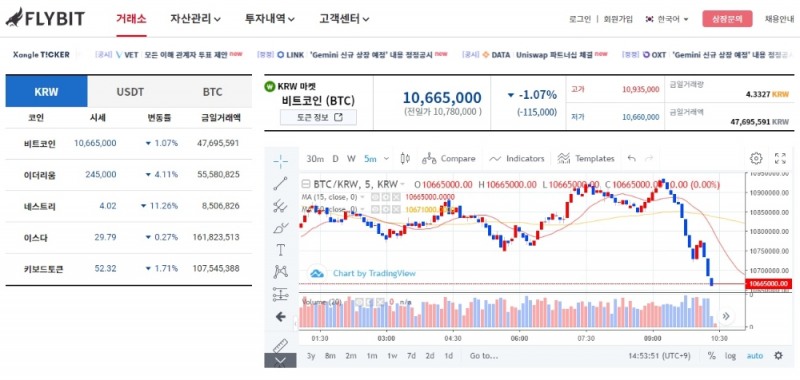 플라이빗, 홈페이지 업데이트를 통해 거래 편의성 높여