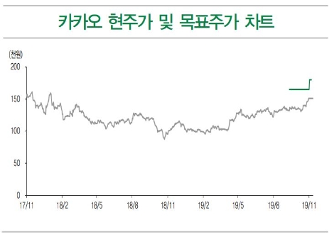 자료=DB금융투자