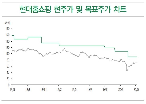 자료=DB금융투자
