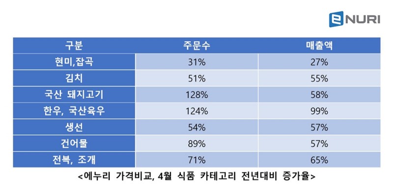 에누리 가격비교, ‘지역경제 살리기’ 기획전 실시