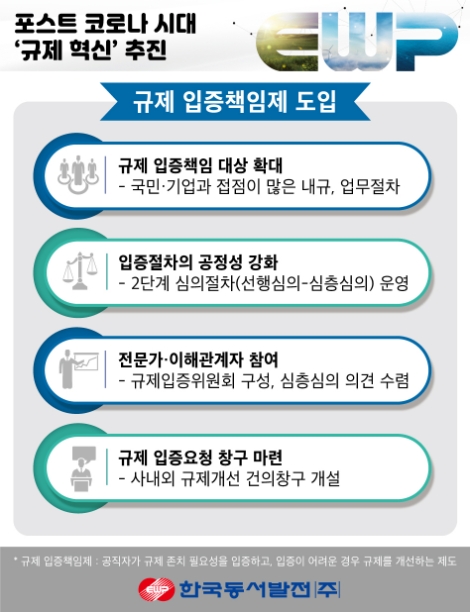 동서발전, 포스트 코로나 시대 ‘규제 혁신’ 추진