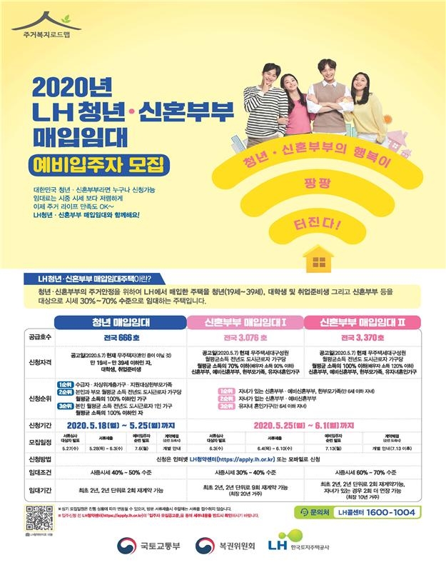 LH, 청년·신혼부부 매입임대주택 7천호 입주자 모집
