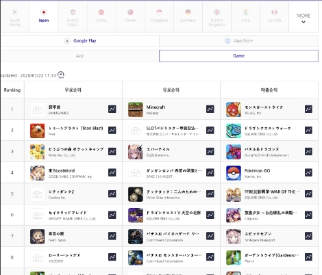 에픽세븐의 일본 매출 순위 안내 이미지. 사진=스마일게이트