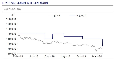 자료=KTB투자증권