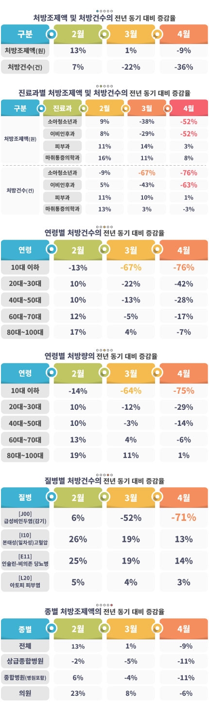 유비케어, 'UBIST' 통해 코로나19 분석 자료 발표