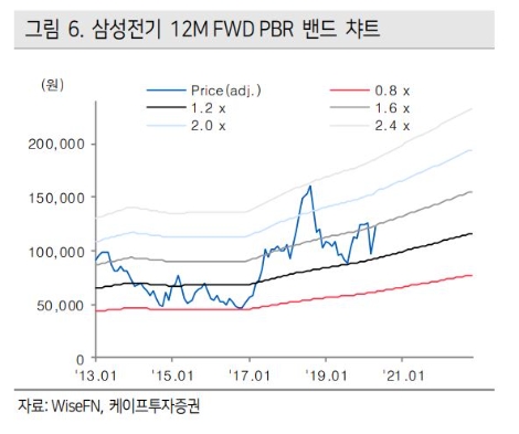 자료=케이프투자증권