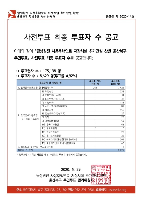 울산불구 주민투표 관리위원회.