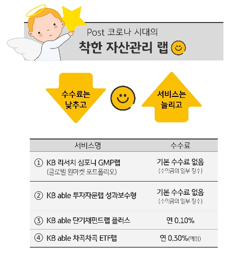 KB증권의 '착한 자산관리 랩' 안내 이미지. 사진=KB증권