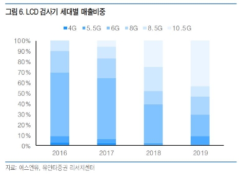 자료=유안타증권