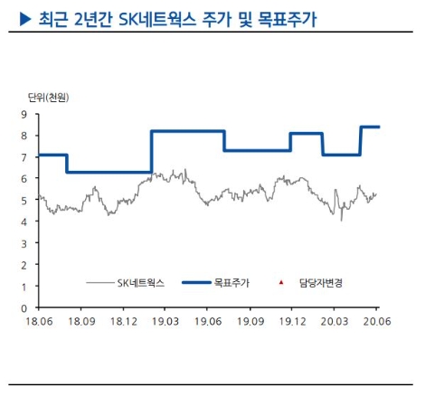 자료=현대차증권