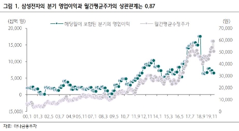 자료=하나금융투자