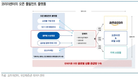 자료=유안타증권