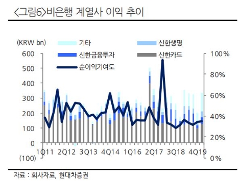 자료=현대차증권