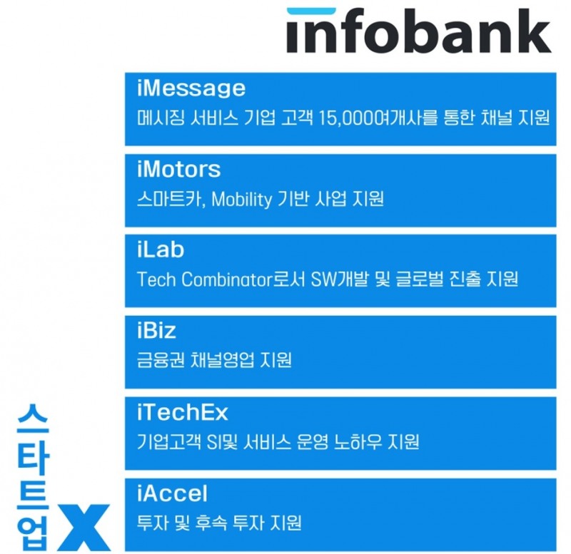 인포뱅크, 2019년 누적 투자 성과 발표