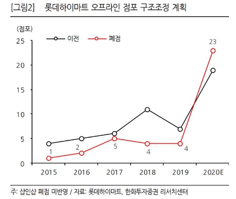 자료=한화투자증권