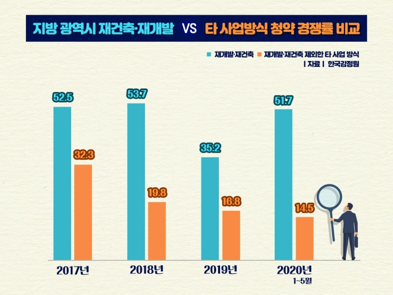 지방 광역시도 재개발∙재건축 분양시장 ‘핫’