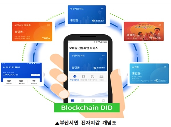 부산시민 전자지갑 개념도.(제공=부산시)