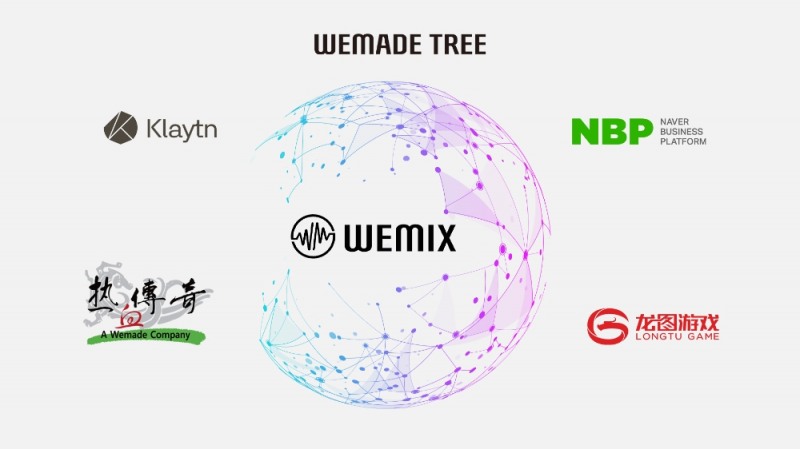 위믹스(WEMIX) ‘네이버 비즈니스 플랫폼’와 업무협약