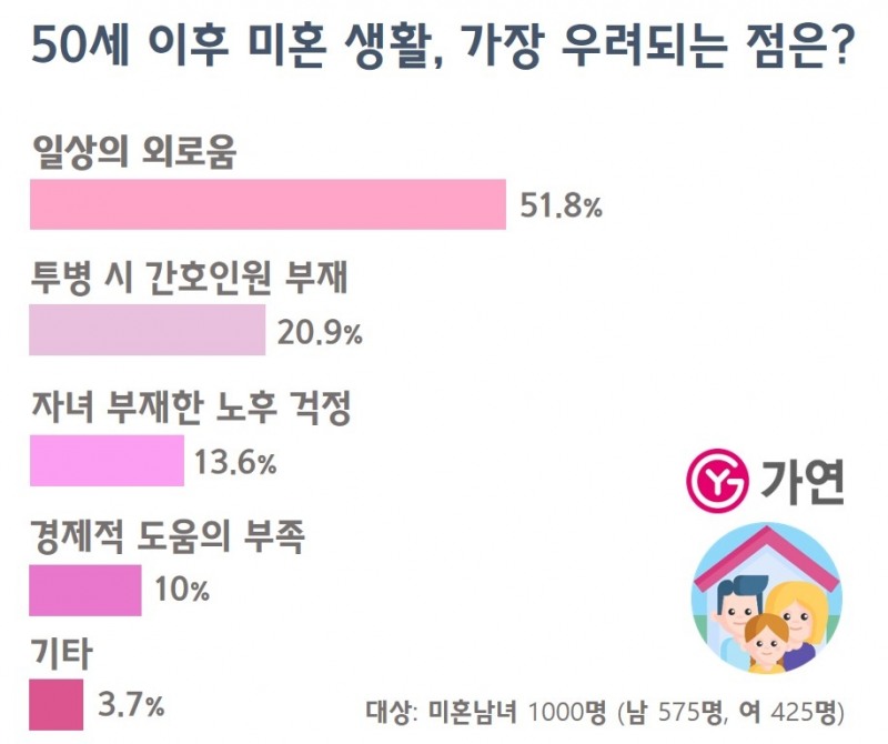 사진=가연결혼정보