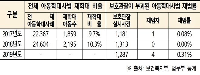 (자료제공=법무부)