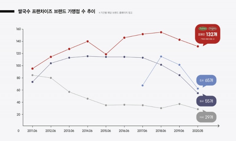 14살 된 포메인은 어떤 기업?