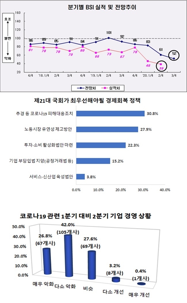 (제공=부산상공회의소)