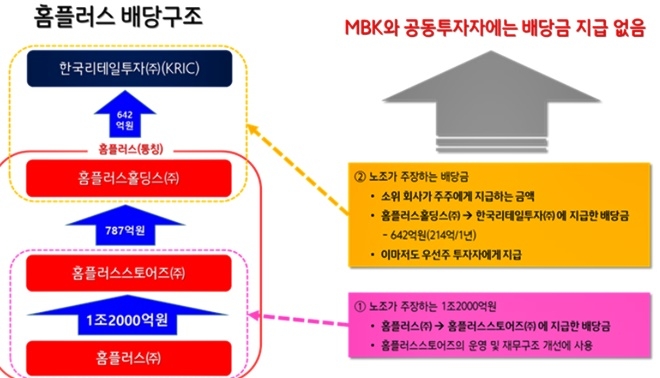 (제공=홈플러스)