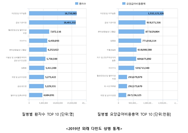 “이 닦으면서 잇몸도 관리하세요”…'치약형 잇몸치료제' 관심