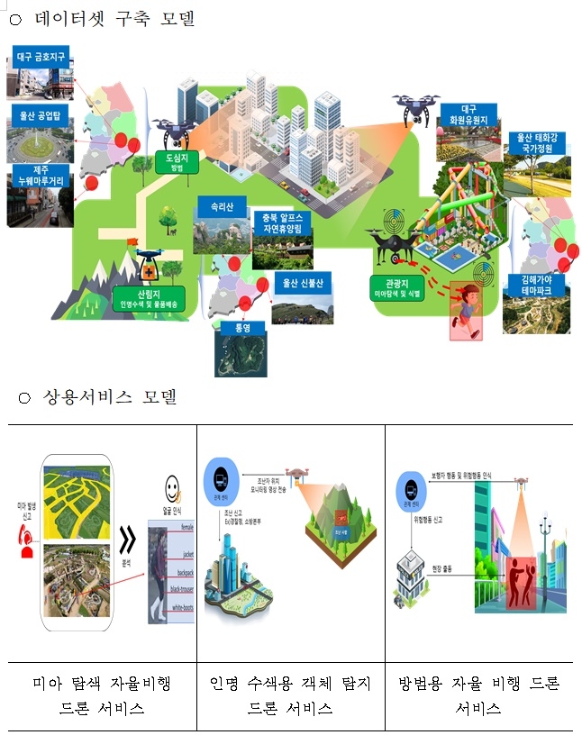 사업 세부내용 및 구성도.(제공=울산시)