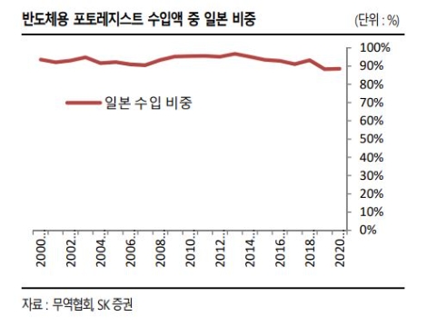 자료=SK증권