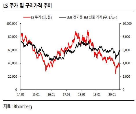 자료=SK증권