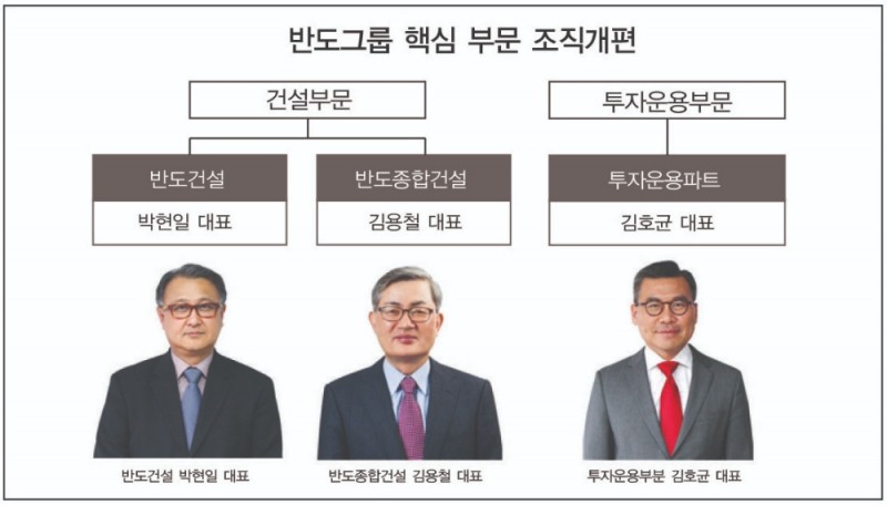 반도그룹 조직개편.(사진=반도그룹)