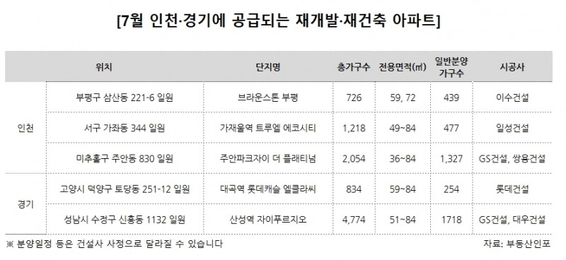 규제에도 ‘재개발·재건축’ 새 아파트에 수요자 집중