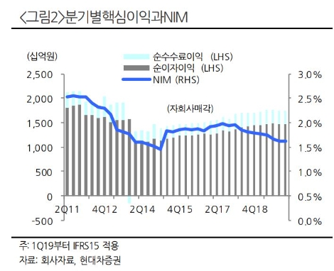 자료=현대차증권