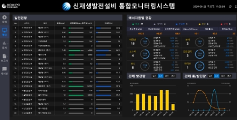중부발전, 4차 산업 핵심 신기술 융합 디지털 뉴딜 추진