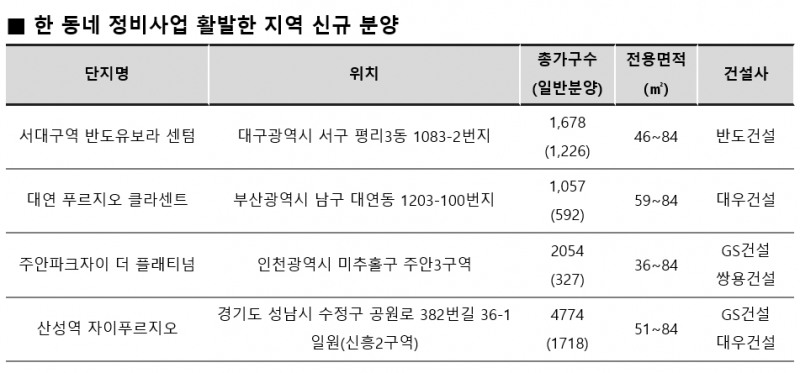 서울 녹번동, 부산 연산동 등 대규모 정비사업 통해 신흥주거타운 환골탈태