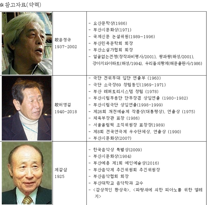 올해 사업 대상 예술인은 소설가 고 윤정규, 연극연출가 고 허영길 선생 등 작고 예술인 2분과 생존 원로 예술인인 피아니스트 제갈삼 선생이 선정.(제공=부산문화재단)