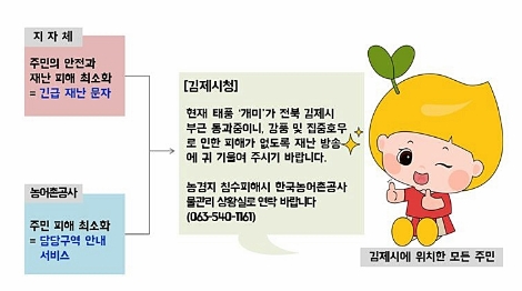 농어촌공사, '협업매칭 플랫폼' 이용 현장중심 재난대응체계 구축 지속