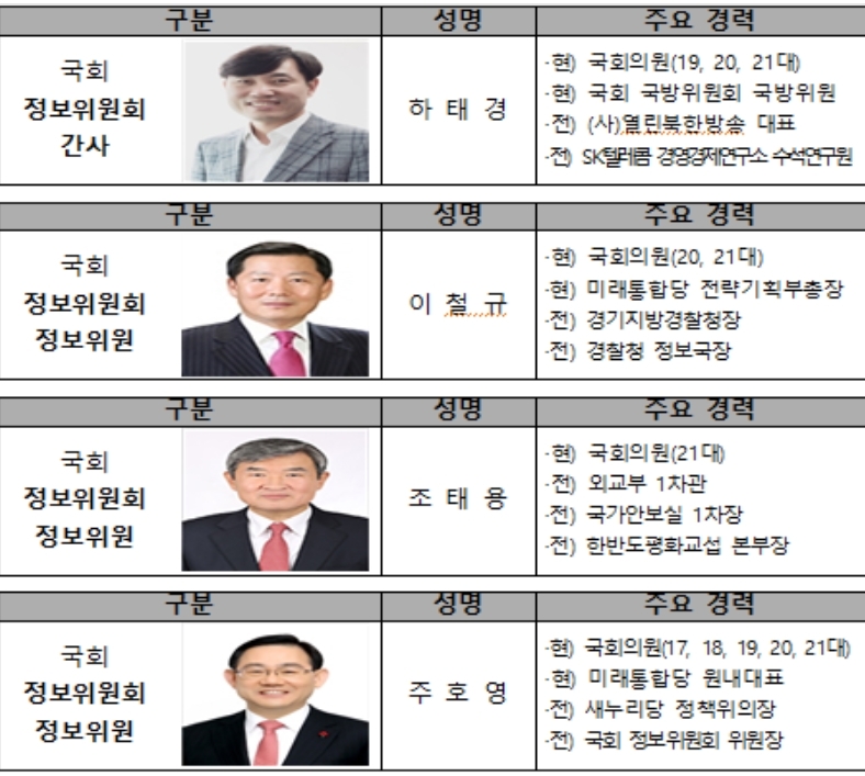 미래통합당, ‘박지원 국정원장 후보 청문자문단’ 발족