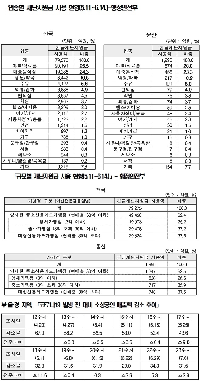 (제공=서범수의원실)